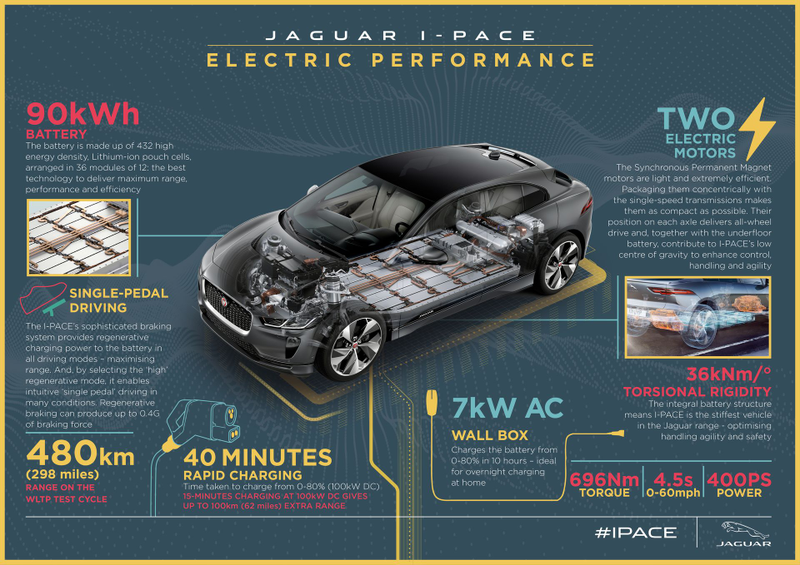 Illustration for article titled Here's Why Automakers Don't Advertise How Long It Takes To Fully Charge An Electric Car